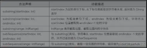 字符串截取