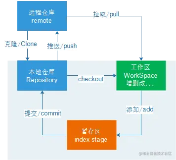 git-work-flow