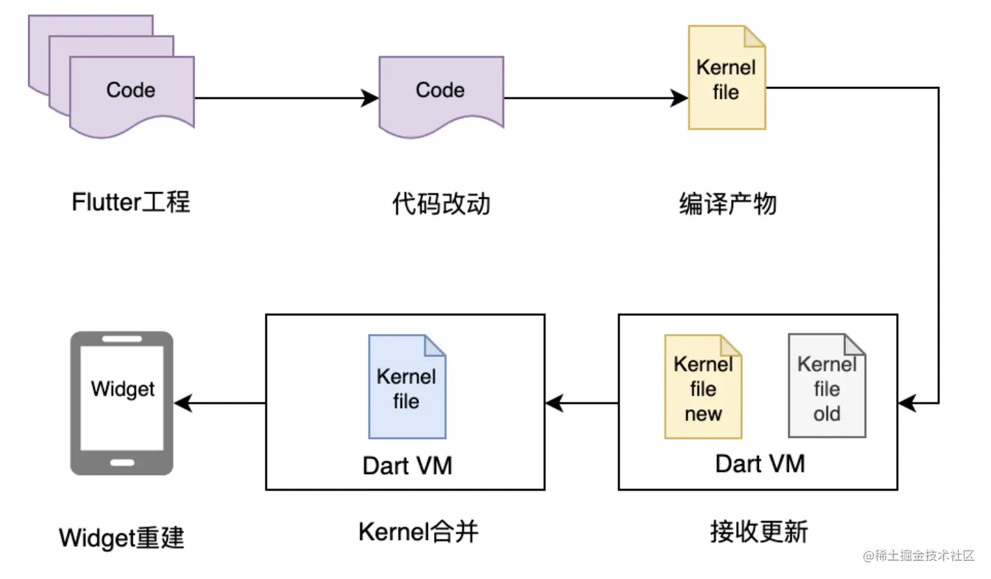 截屏2021-12-13 下午11.00.43.png
