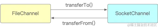 08.Channel传输.png