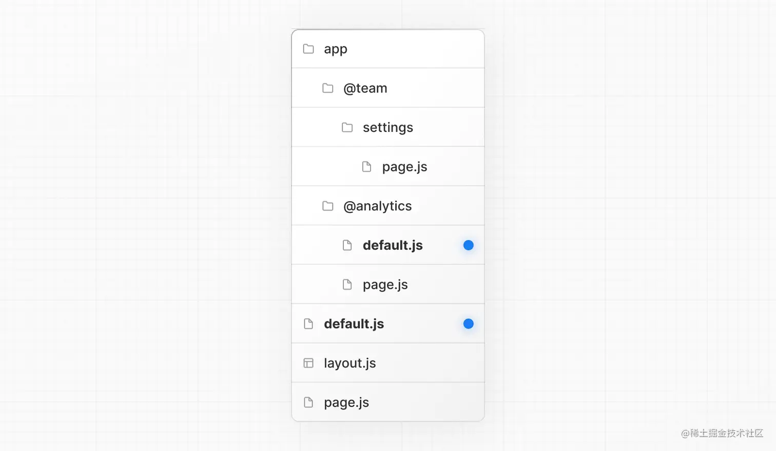 Parallel Routes unmatched routes