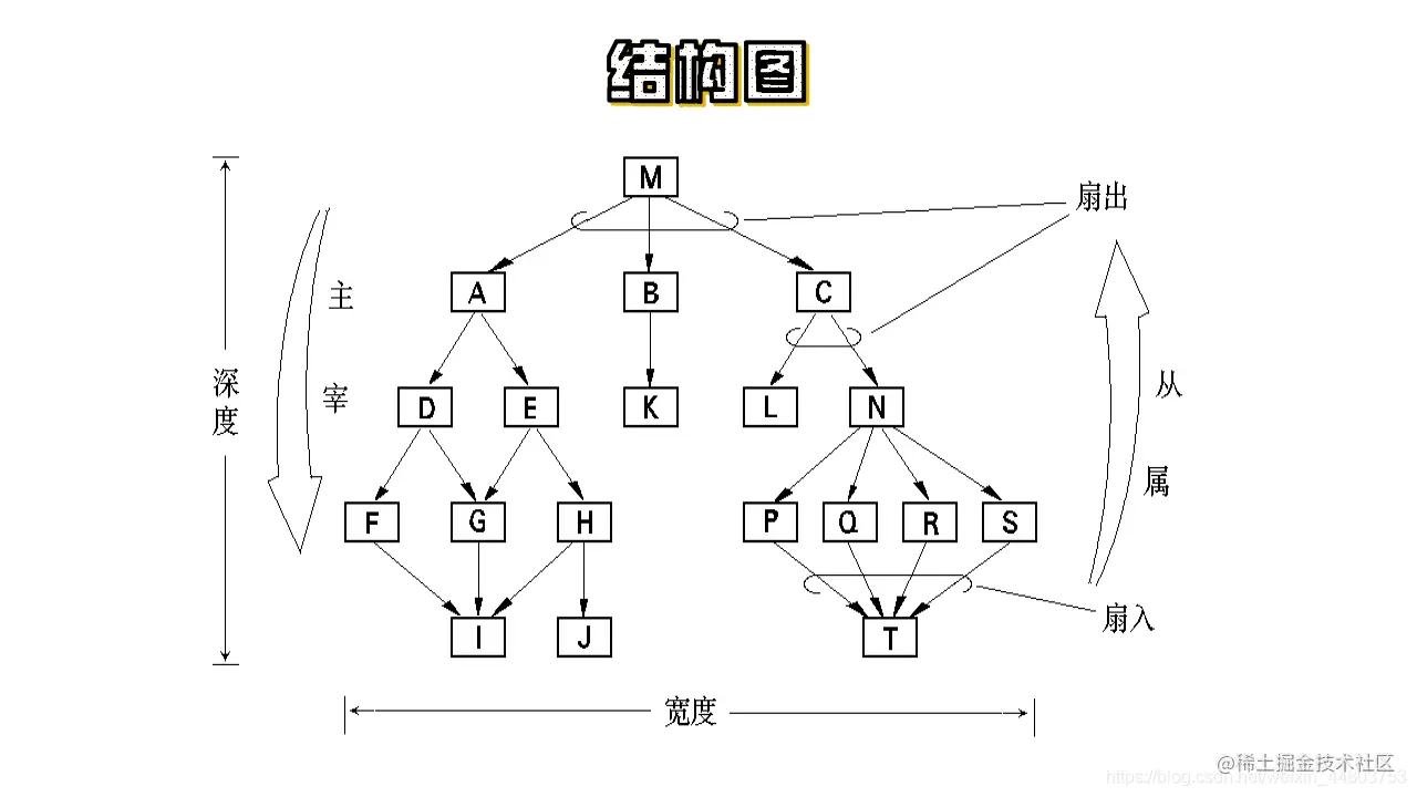 结构图