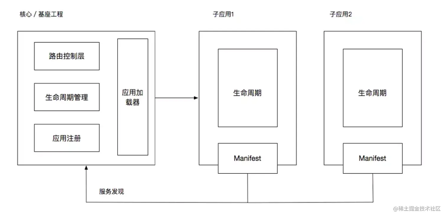 image-20210415203149352