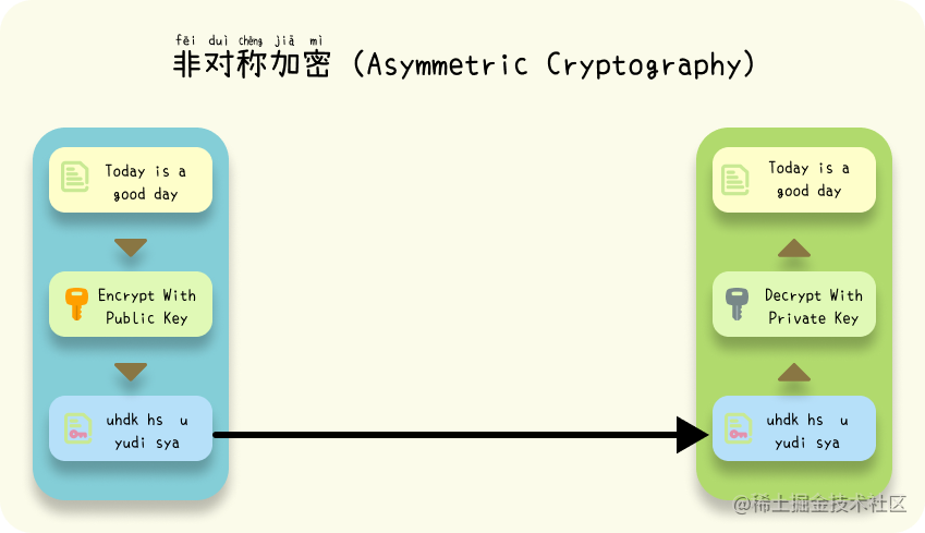 asymmetric_cryptography