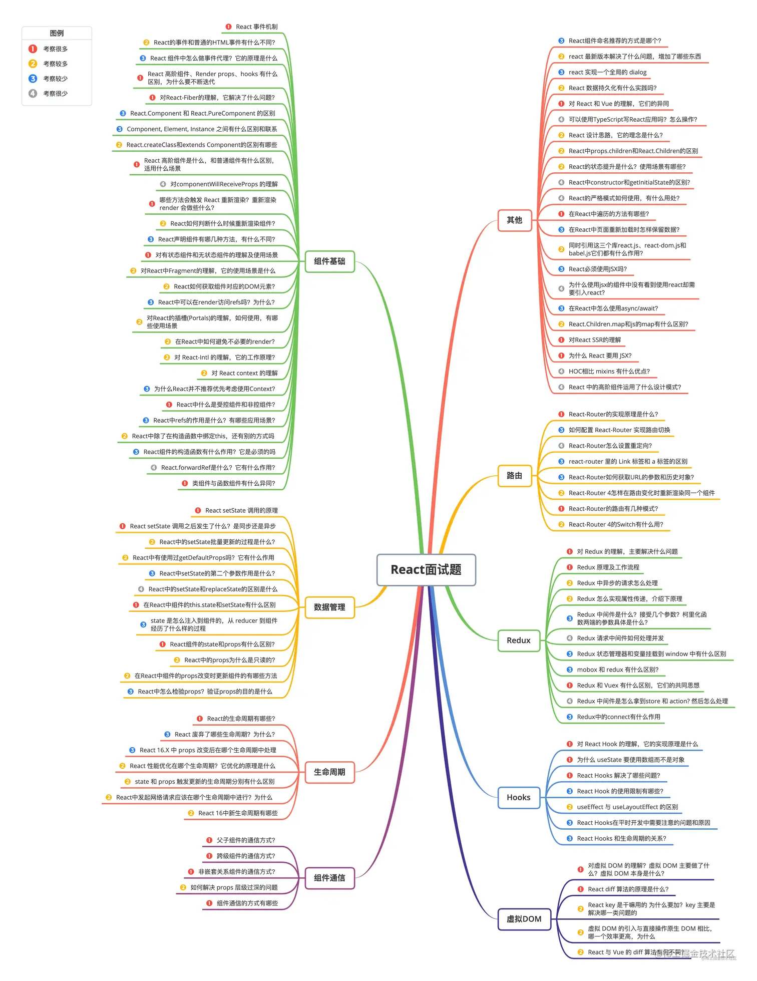 React面试题.png