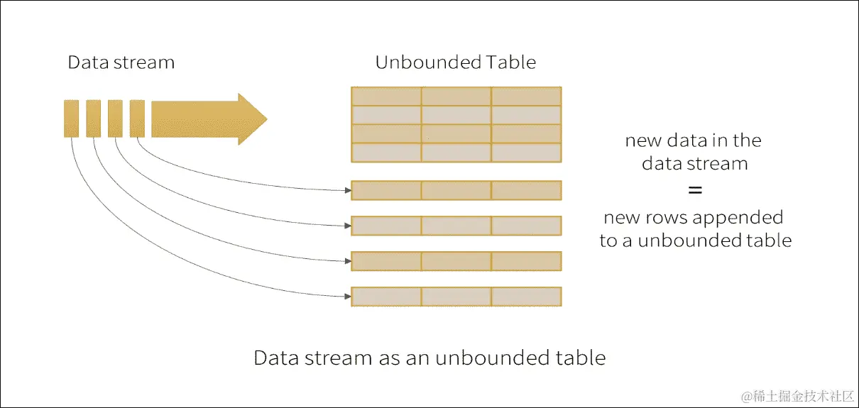 Spark 流式编程模型