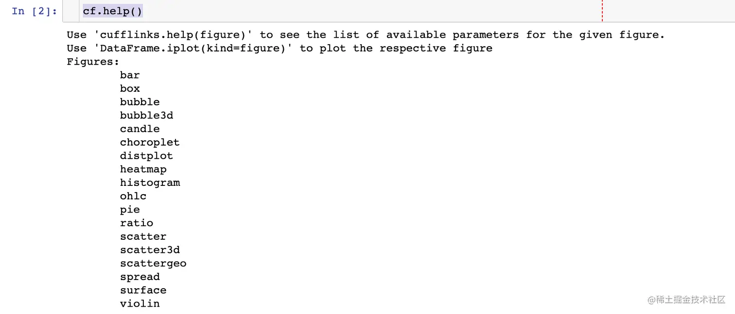  cufflinkscufflinks python plotly 