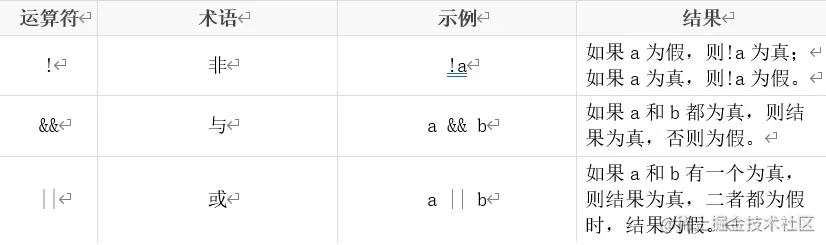 逻辑运算符总结.png