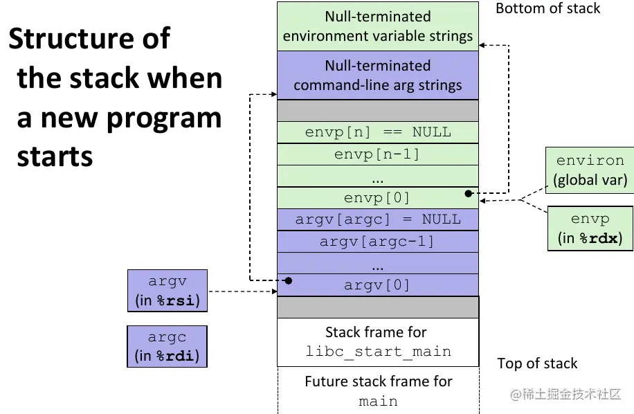 image-20220119140351196