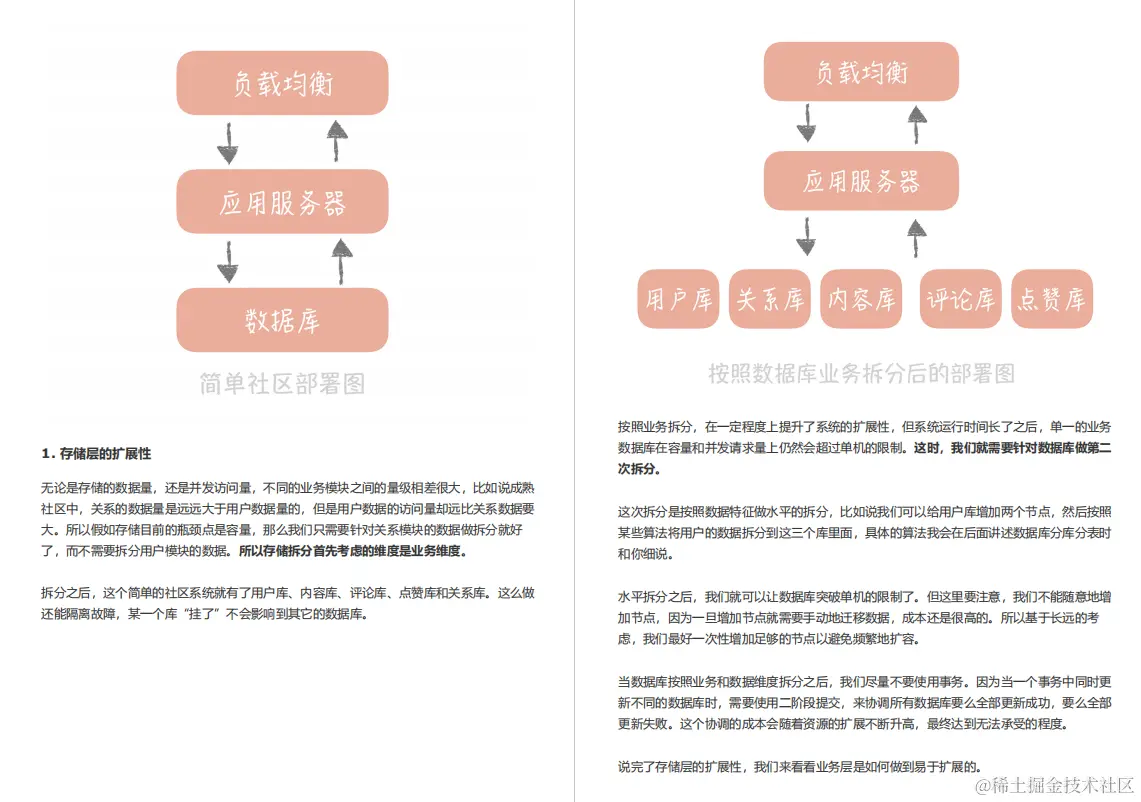 怒冲GitHub榜首！京东T8幕后打造高并发面试手册，狂虐阿里面试官
