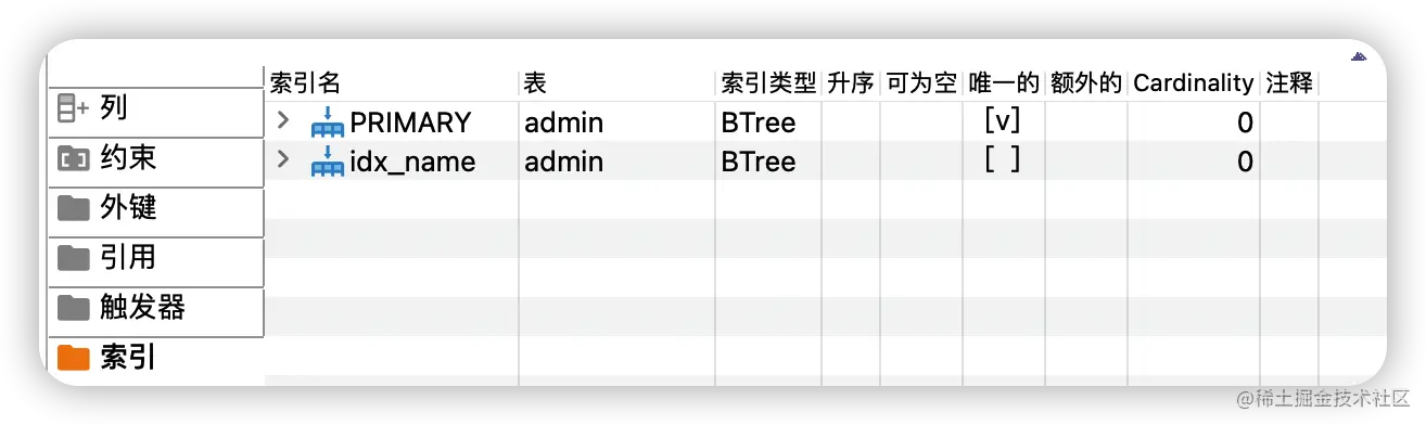 admin表字段