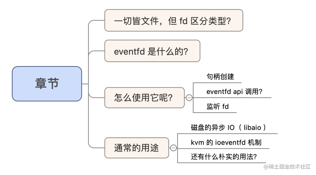 Linuxfd系列—eventfd是什么？