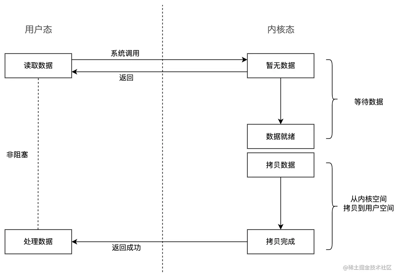 异步I/O.jpg