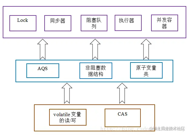 【死磕Java并发】—–J.U.C之深入分析CAS