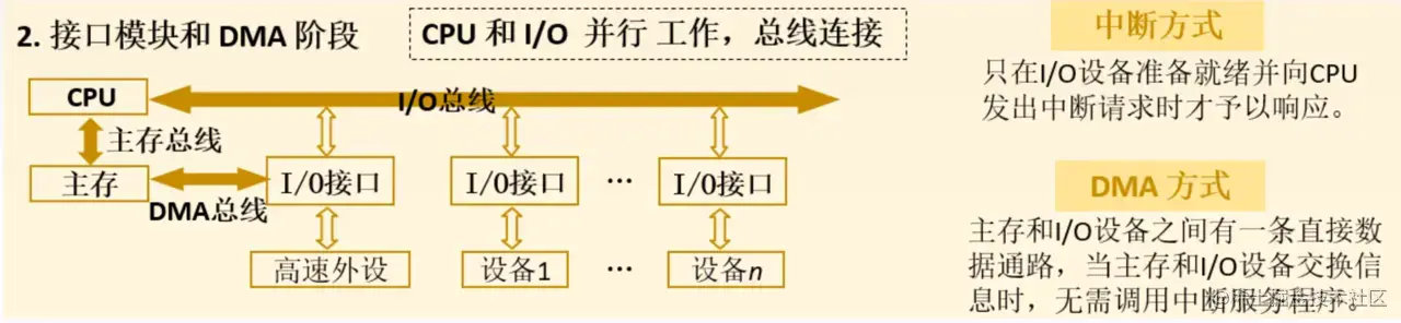 【重磅升级！】写给前端非科班的「计算机组成原理」！！！