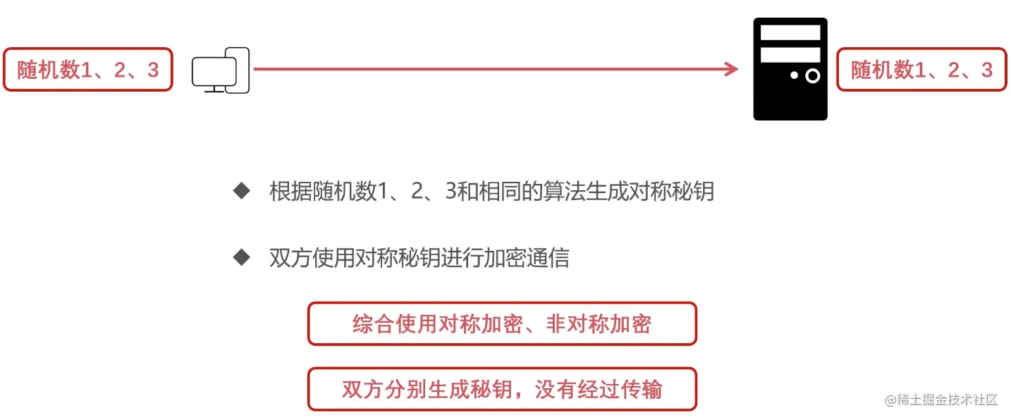 截屏2021-12-23 10 40 50