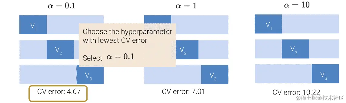 hyperparameter_tuning