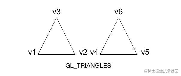 GL_TRIANGLES