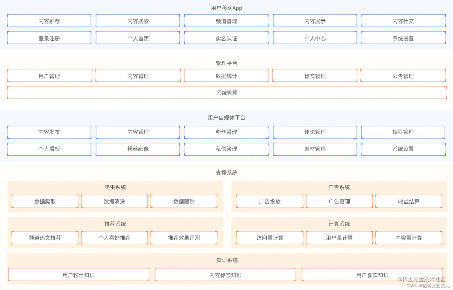 [外链图片转存失败,源站可能有防盗链机制,建议将图片保存下来直接上传(img-ZkC57Go3-1667517475929)(assets/1.png)]