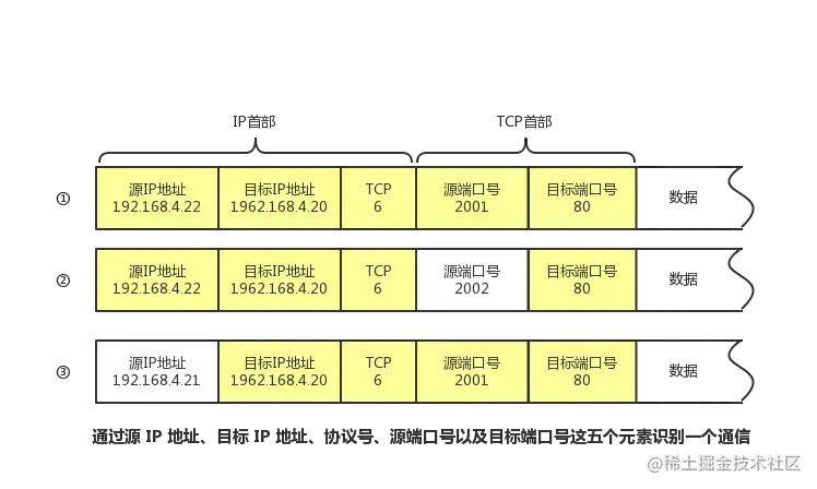 太厉害了，终于有人能把TCP/IP 协议讲的明明白白了