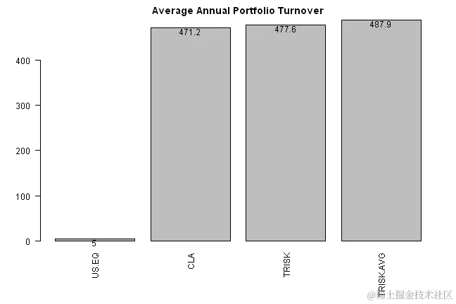 plot of chunk plot-8