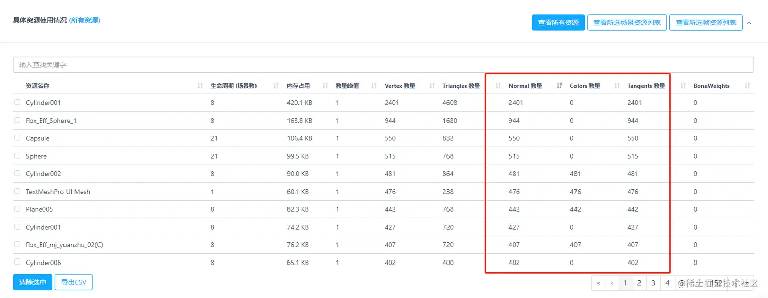 Unity移动端游戏性能优化简谱之 常见游戏内存控制