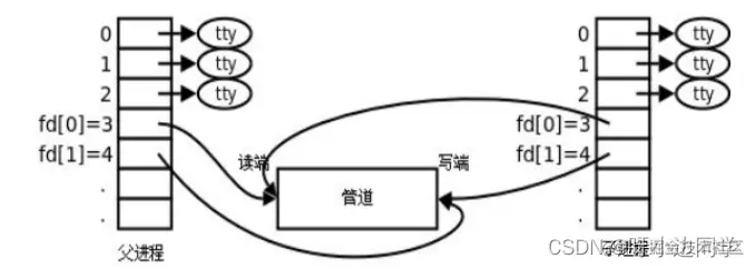 <img src="image/image-20220719094255392.png" alt="image-20220719094255392" style="zoom:80%;" />