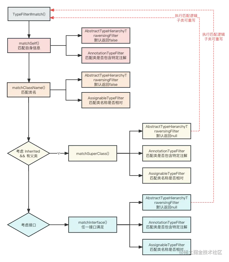 04_类扫描过滤器执行流程分析.png