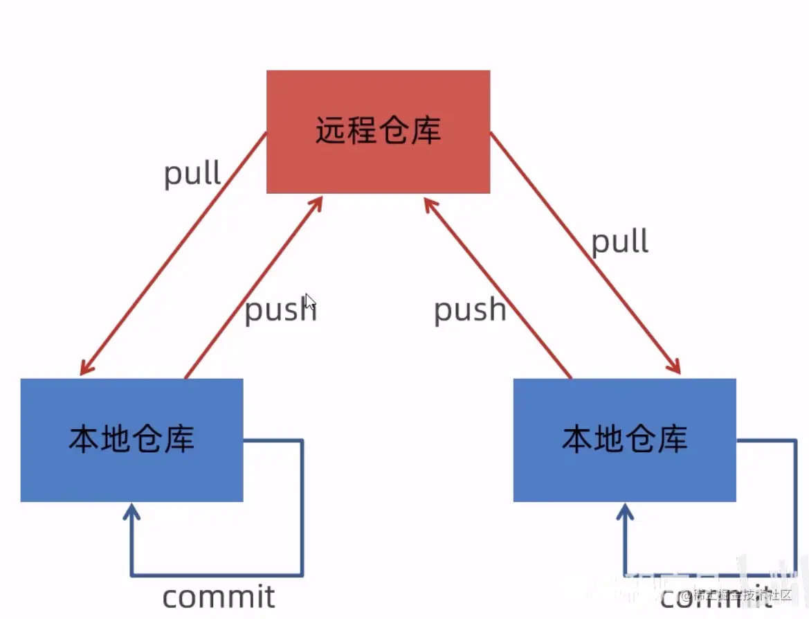 image-20230614100648356