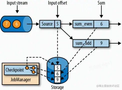 [外链图片转存失败,源站可能有防盗链机制,建议将图片保存下来直接上传(img-fcQCJdiY-1661356520186)(image/image_RSIBYtL5ns.png)]