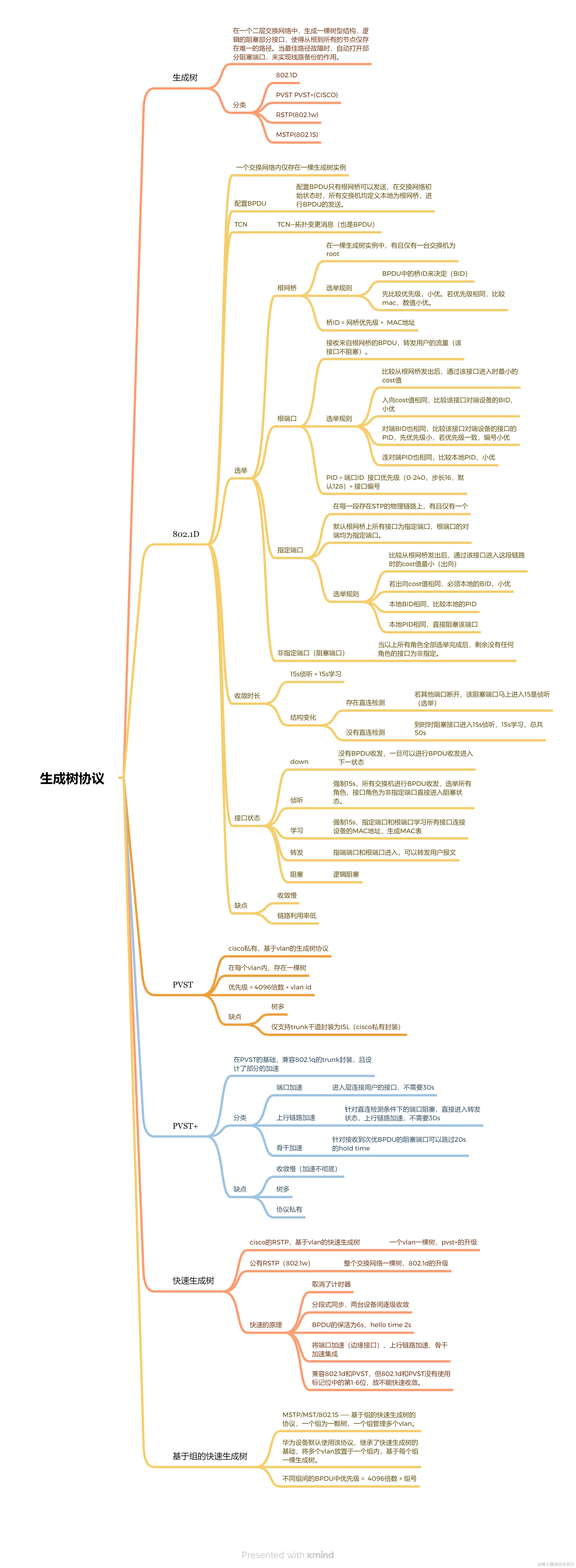 生成树协议.png