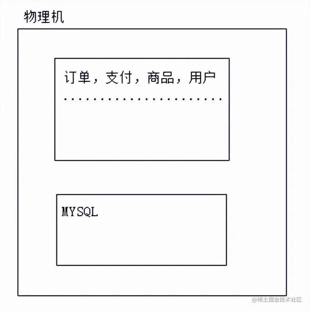 思考与实践-基于互联网架构演进，构建秒杀系统