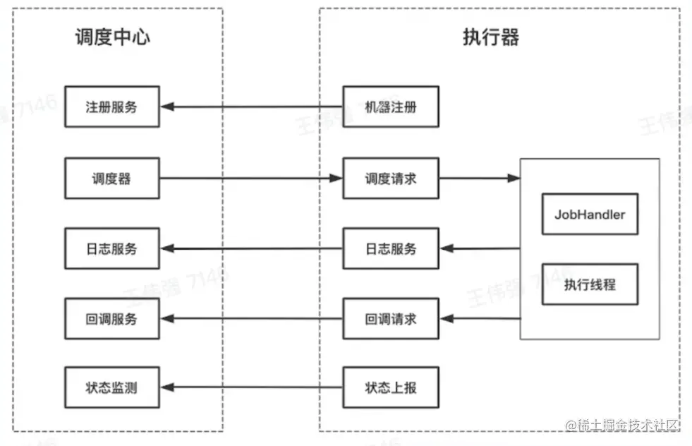 image-20220607225512066