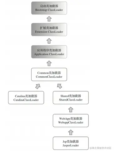 花20天刷完Alibaba JVM笔记去面阿里，却意外拿到京东Offer？