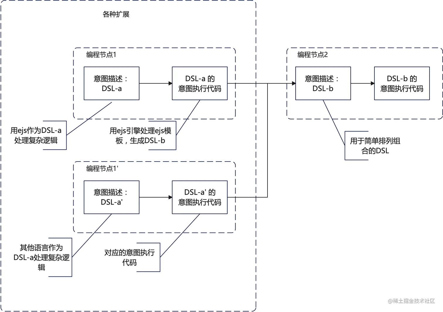 node-as-layer