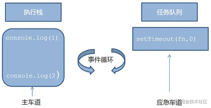 image-20220808142927967