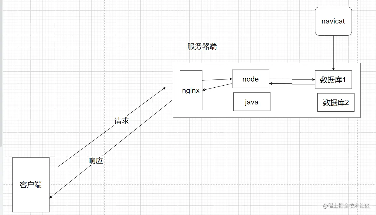 image-20230222091452682