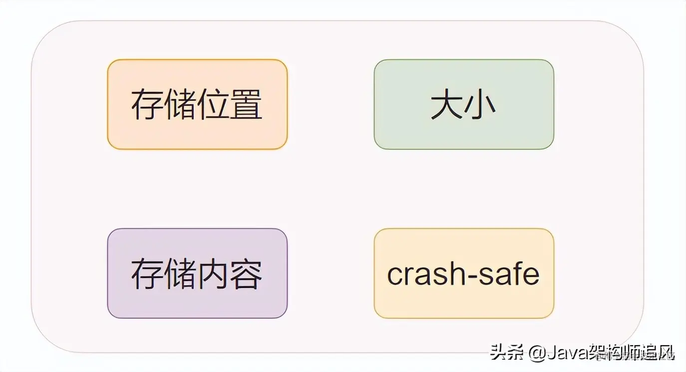 35道MySQL面试必问题图解，这样也太好理解了吧