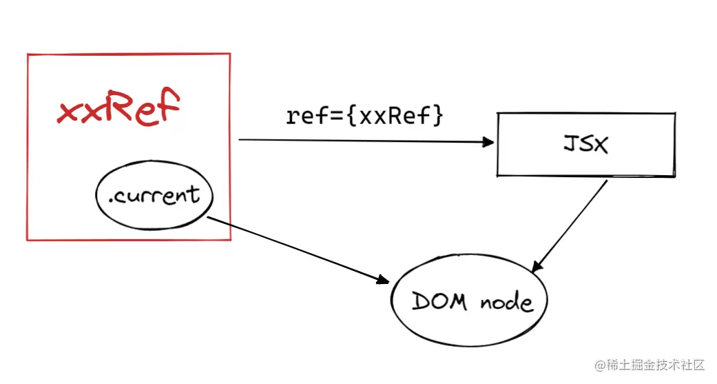 image-20220223001711768