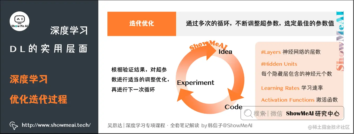 深度学习优化迭代过程