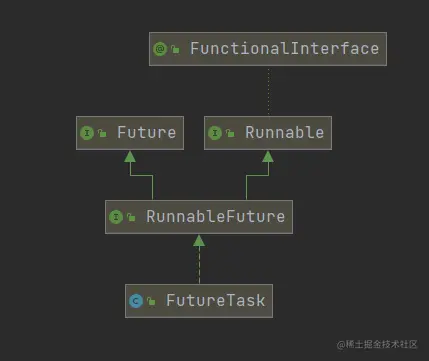 FutureTask源码分析