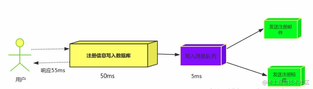 image-20230621175941599