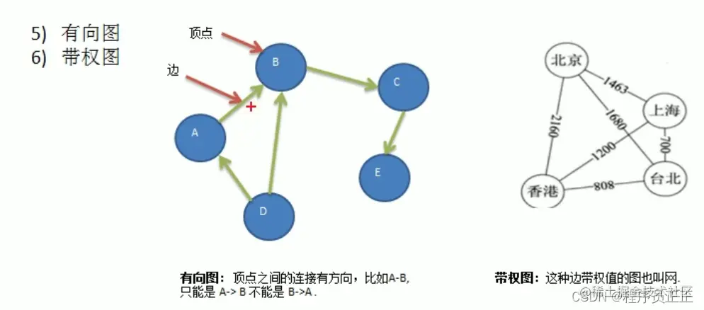 [外链图片转存失败,源站可能有防盗链机制,建议将图片保存下来直接上传(img-0P11Wqyf-1647435194679)(C:\Users\许正\AppData\Roaming\Typora\typora-user-images\image-20220316201239274.png)]