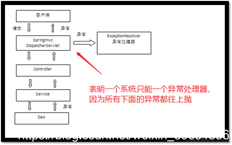 [外链图片转存失败,源站可能有防盗链机制,建议将图片保存下来直接上传(img-Icx8QikM-1587871247140)(en-resource://database/26414:1)]