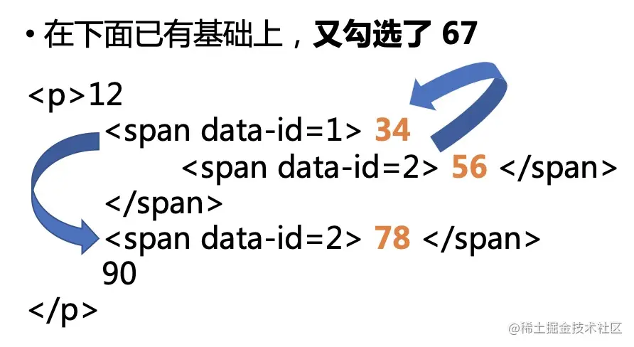 DFS 简单示意