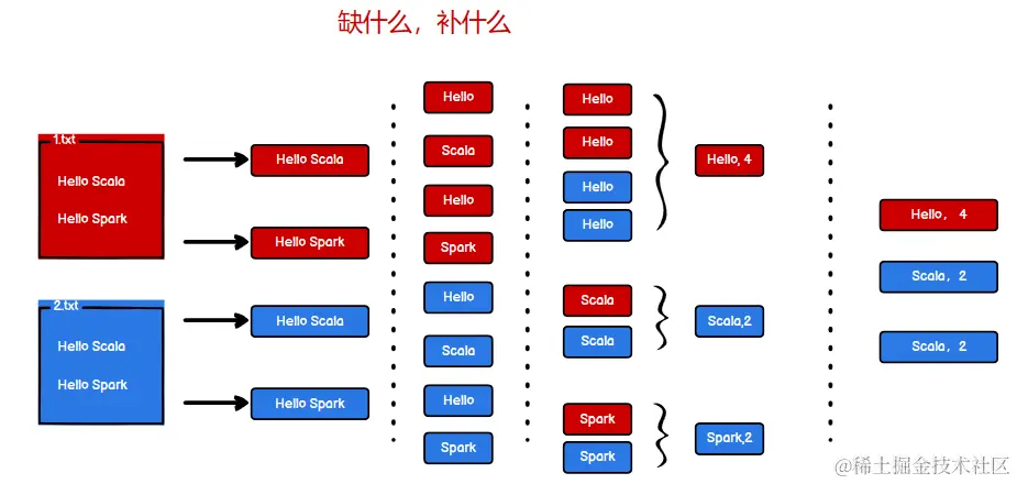 image-20210414194829588