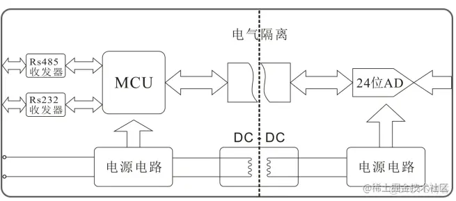 0-5V模拟量输入模块4-20ma转485模块图文说明_数据采集