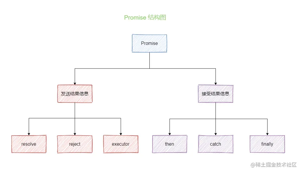Promise.png