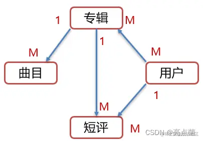 <img src="assets/image-20210724142550839.png" alt="image-20210724142550839" style="zoom:80%;" />