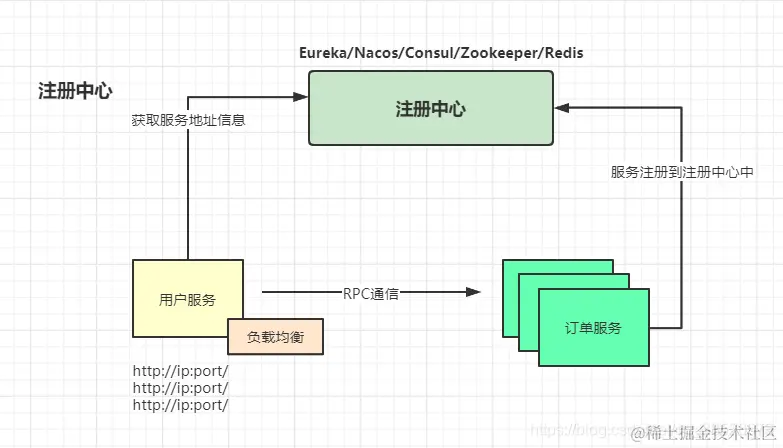 程序员不得不了解的微服务的现状和未来，建议收藏哦